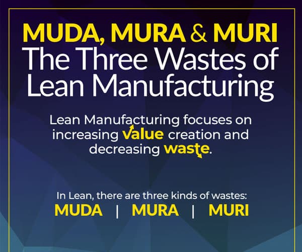 Three Wastes of Lean Infographic Image